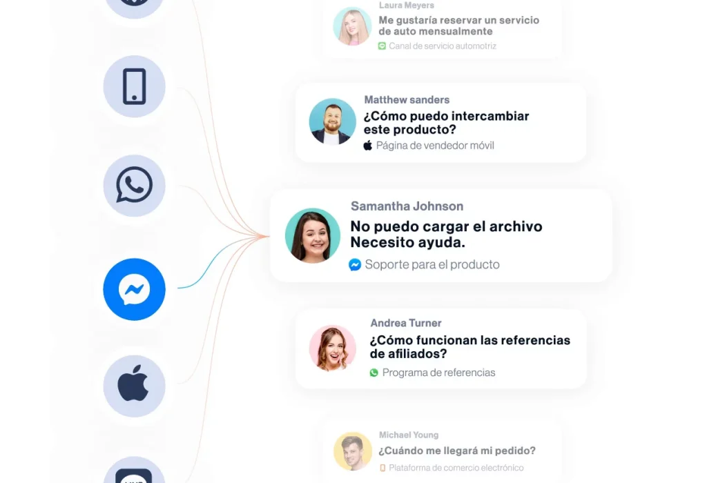 enrutamiento-inteligente-de-mensajes-fresdesk-messaging-tecnoimplanta